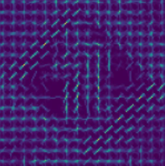 histogram of gradient orientations traffic sign detection